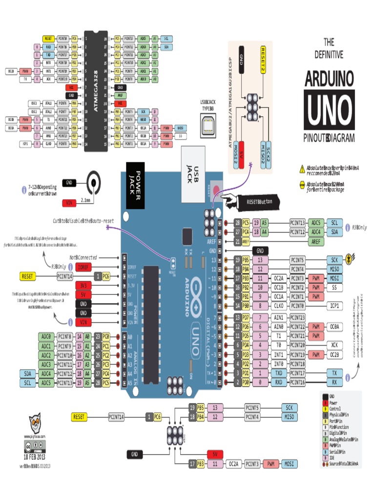 MPReference01 Diagrama Arduino UNO | PDF | Computer Engineering