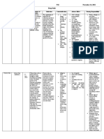 Anna Trisha B. Crosrojas N42 November 24, 2021 Drug Study: 3G Ivtt