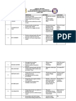 Jadual Aktiviti Kelab Bimbingan 2014