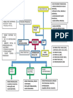 Atividade Mapa Mental