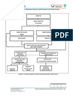 Struktur Organisasi - Instalasi Anestesiologi Dan Terapi Intensif