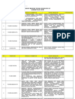 Saran Dan Masukan Aplikasi Bos V2 Polda Jatim