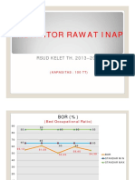 Indikator Rawat Inap: RSUD KELET TH. 2013-2017