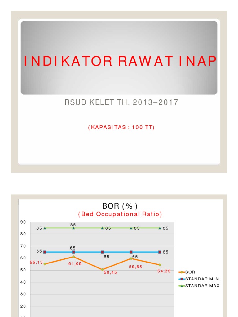 Indikator Rawat Inap RSUD KELET TH. 20132017 PDF