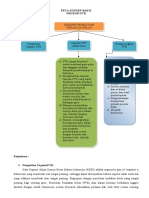 Peta Konsep Bab Ii PTK