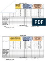 ACHIEVEMENT CHART Electrical