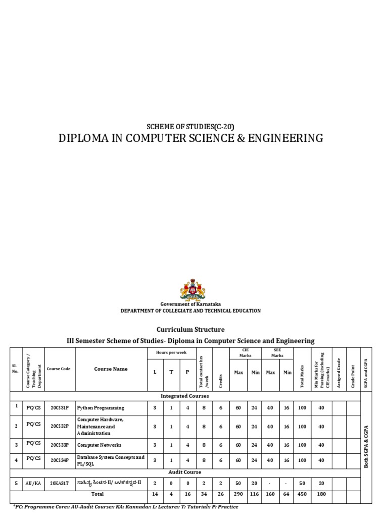 Diploma in Computer Science & Engineering: Scheme of Studies (C-20 ...