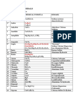 50 Geology Minerals: Alphabetically Written