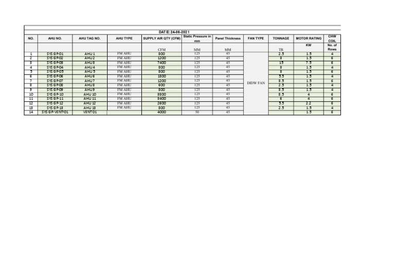 AHU Specifications and Data Summary | PDF | Manufactured Goods ...