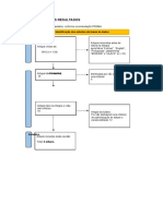 Fluxograma dos resultados de estudos sobre o tema