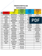 Pembagian Kelas Madin Ypi Ulul Albab TAHUN PELAJARAN 2021/2022