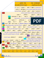 ئاین سەیری بکە زۆر شازە(1)