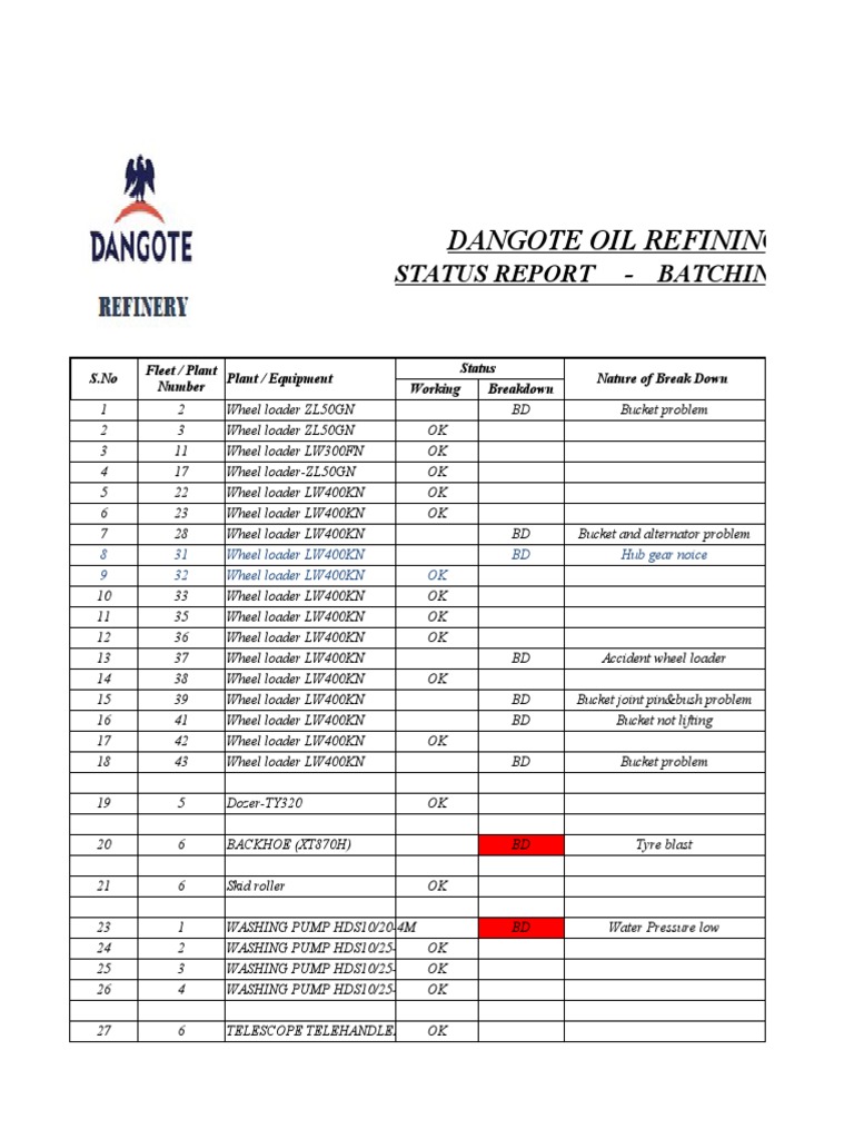 Supp EqpNov PDF Loader (Equipment) Vehicle Technology