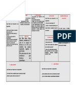 Análisis personal para crecimiento y desarrollo