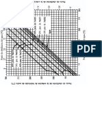 Diagrama de Duhring