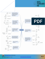 Digitech-Mind Map