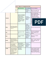 Characteristics of Type A