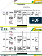 Philsaga High School Foundation Mathematics Curriculum Map