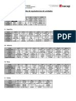 Tabla de Equivalencia
