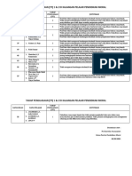 Justifikasi TP 1 & 2