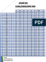 JABATAN UKUR JADUAL SOLAT JANUARI 2021