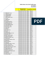 Aceh Utara - Rekap Data Pemetaan TIk