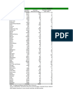 Table 1. Basic Indicators, 2016: Population Land Area Population Density