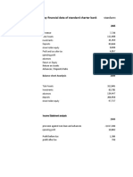 Key Financial Data of Standard Charter Bank: Balance Sheet Ananlysis 2009