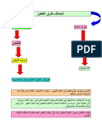 خطاطة لمادة المسطرة المدنية