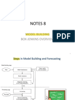Model Building and Forecasting with Box-Jenkins Approach