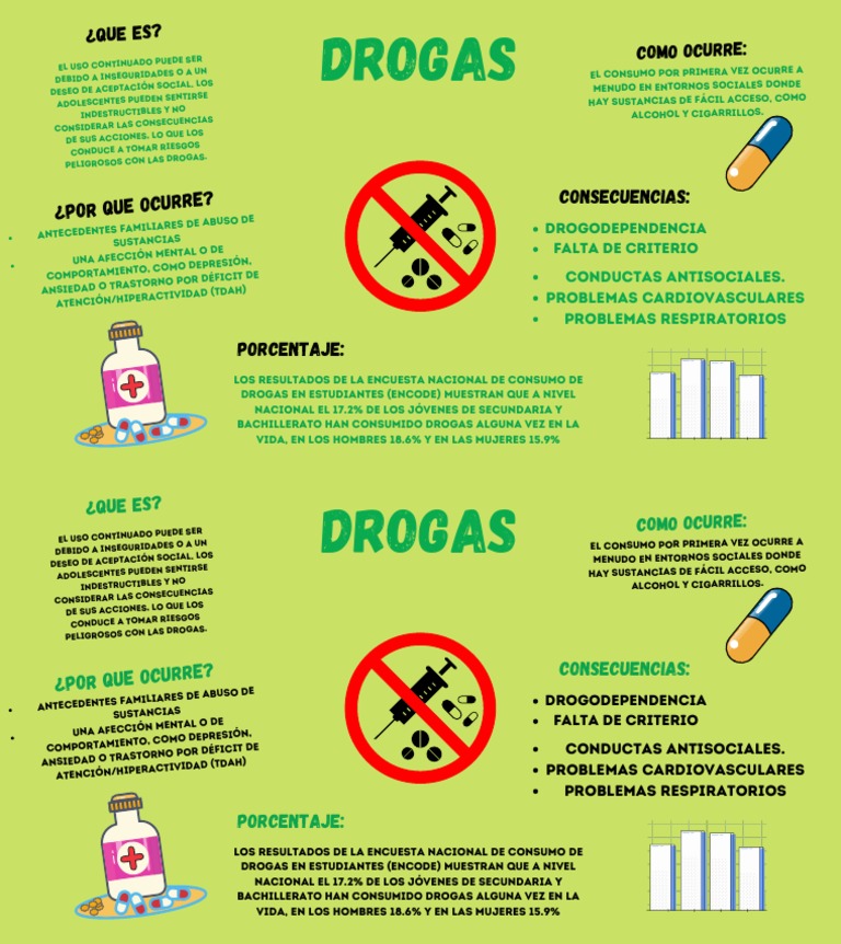 Infografia Drogas Pdf La Dependencia De Sustancias Enfermedades Y