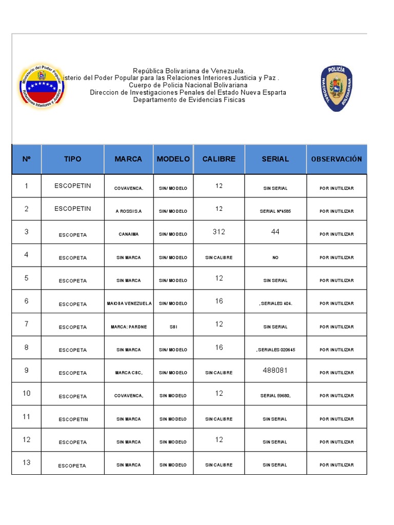 Formato Daex Unico Nueva Esparta | PDF | Pistola | Revólver