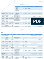 Testzentren Liste 20211126