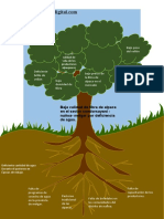 Arbol Problemas 3