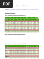 Download Data Neraca Perdagangan Indonesia Dengan Negara ASEAN dan China by Rista Sanjaya SN54504959 doc pdf