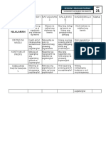 Analytic Rubric