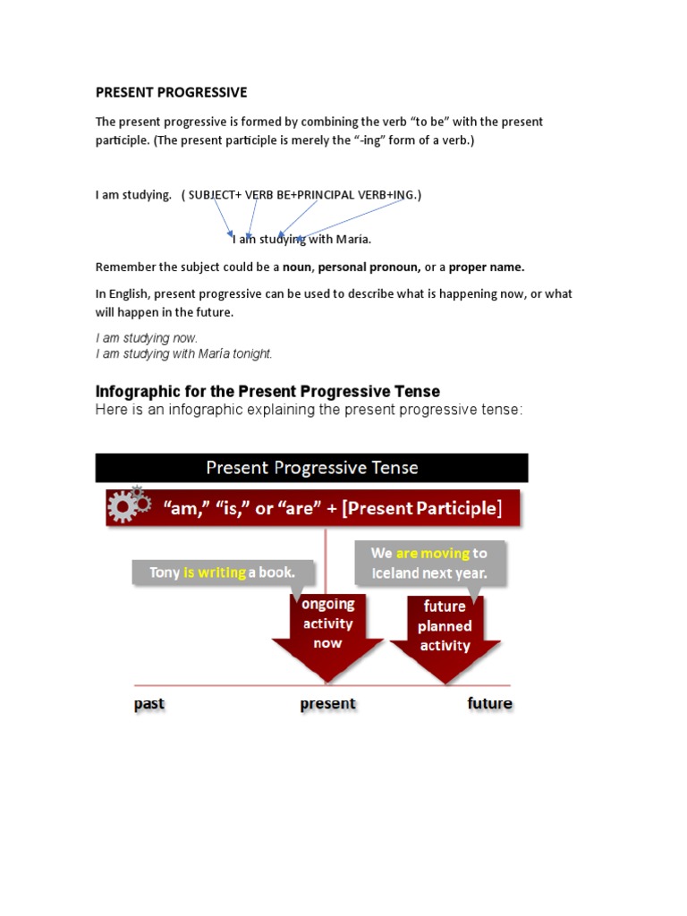 Forming Progressive Verb Tenses – XHVQOB