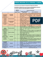 Matriz Inteligencia Emocional