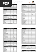 Checklist A350 Gold Virtual Airlines