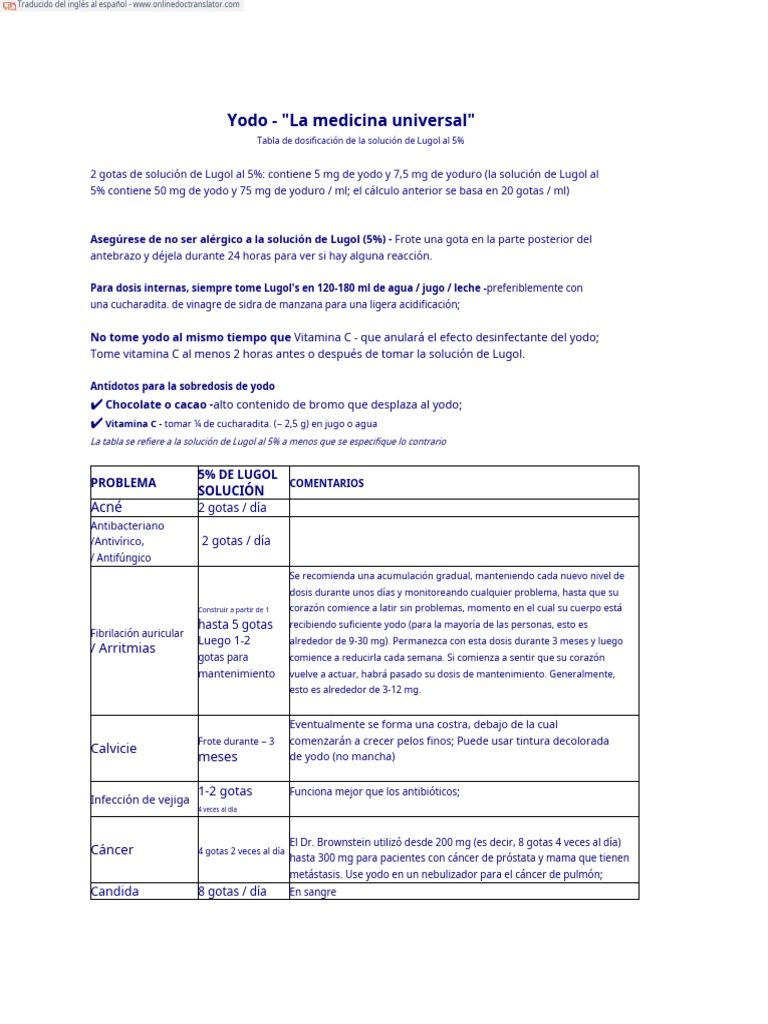 Lugols Iodine Dosage Table En.es PDF Especialidades Medicas