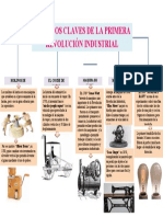 Inventos Claves de La Primera Revolución Industrial