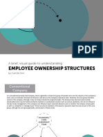 Employee Ownership Structures: A Brief, Visual Guide To Understanding