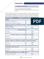 Tabela de Garantias-Nbr15575