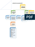 Alternativas de Almacenamiento