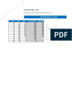 Burndown Chart: Days Goal Done Goal Velocity Remaining