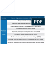 Dominios NANDA-I 2021-2023