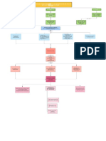 Mapa Conceptual Gestión Del Conocimiento y Generación de Valor