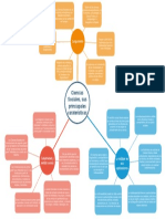 Mapa Mental Ciencias Sociales, 1091415