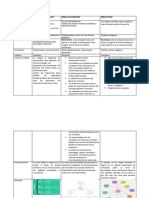 Tipos Esquema de Contenidos