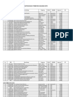 Daftar Buku Lokal & Import - Universitas Malikussaleh 2021